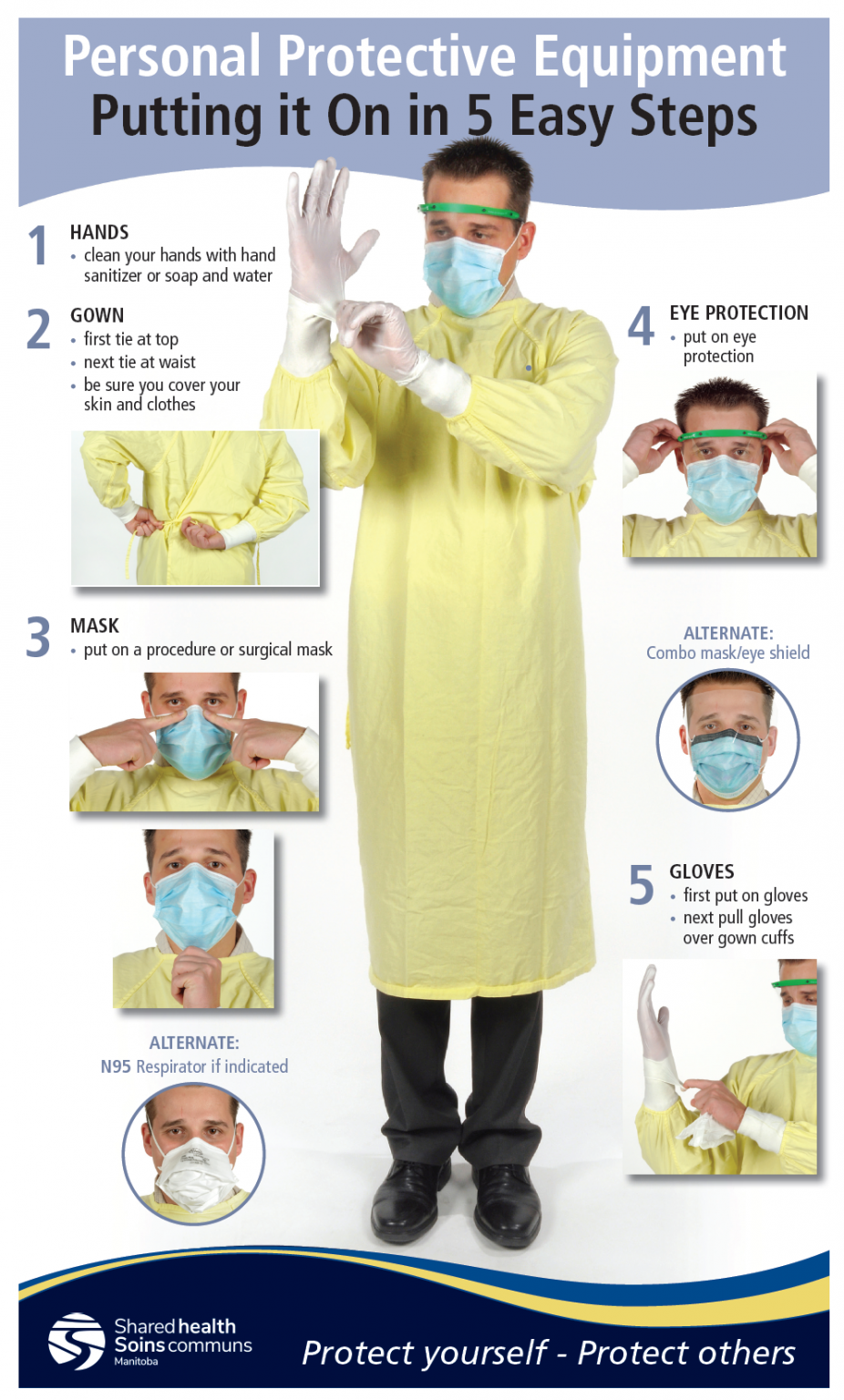 Personal Protective Equipment - Putting it On in 5 Easy Steps - Four ...