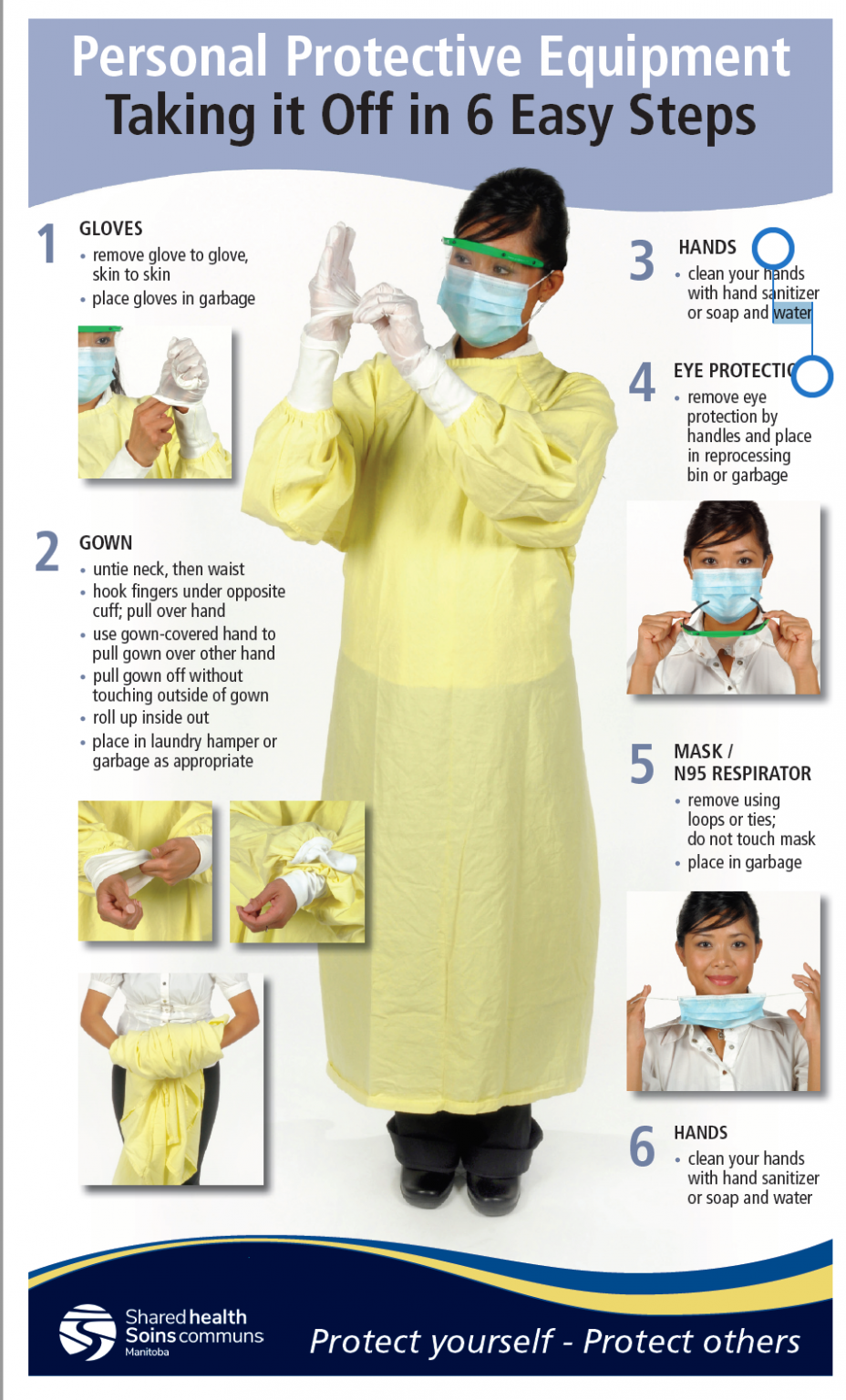 Personal Protective Equipment - Taking It Off In 6 Easy Steps - Four ...